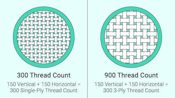thread-count-data